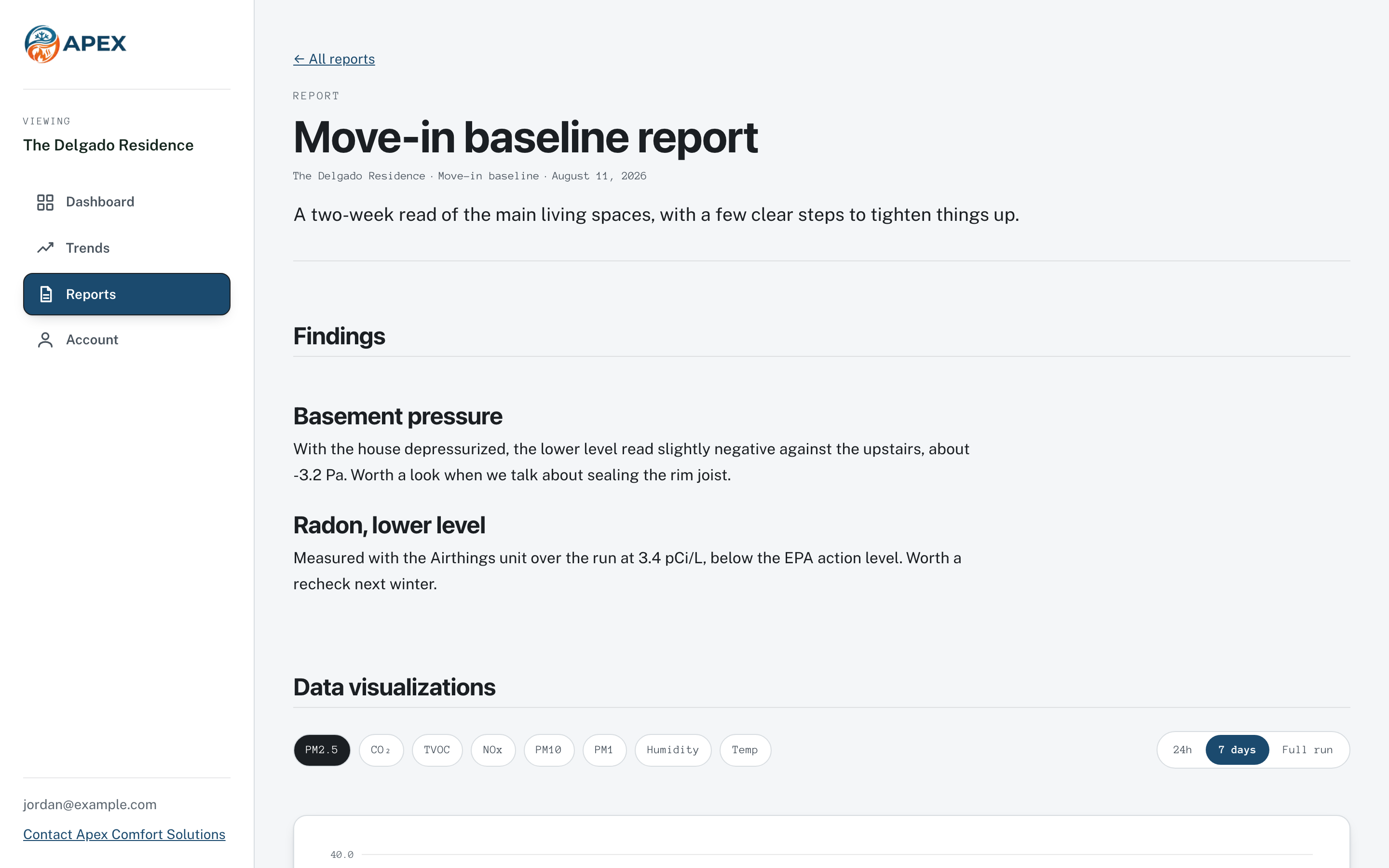 A published air quality report under a partner brand, with findings, recommendations, and charts.